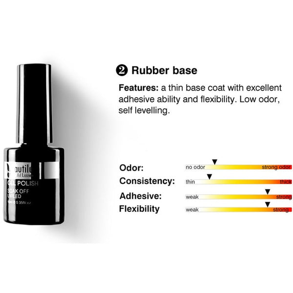 rubber-base